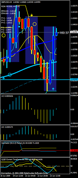 Click to Enlarge

Name: chart.png
Size: 27 KB