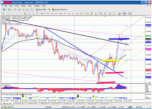 Click to Enlarge

Name: gu 15 min tp hit trad winning trade.gif
Size: 47 KB