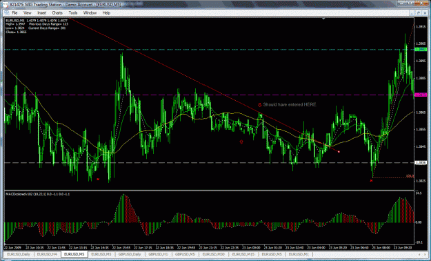 Click to Enlarge

Name: 062209- 5minchartof4hrtrade.part2-loss.gif
Size: 56 KB