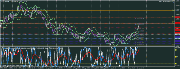 Click to Enlarge

Name: eurcad.gif
Size: 36 KB