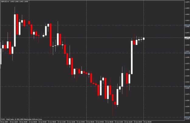 Click to Enlarge

Name: gbp usd2.gif
Size: 24 KB