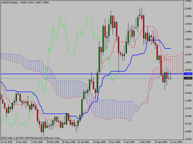 Click to Enlarge

Name: usdlfx.gif
Size: 20 KB
