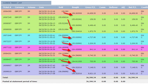 Click to Enlarge

Name: MONDAY SUMMARY.png
Size: 61 KB