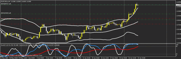 Click to Enlarge

Name: eur cad.gif
Size: 16 KB