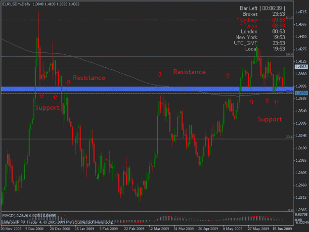 Click to Enlarge

Name: 06-23-09 eurusd d1 sandr.gif
Size: 19 KB