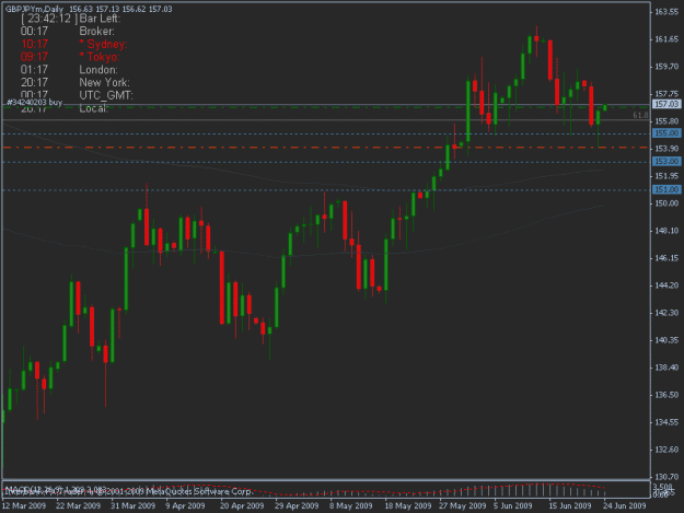 Click to Enlarge

Name: 06-23-09 gbpjpy d1 pb break.gif
Size: 15 KB