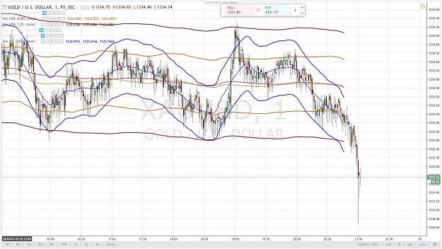 Click to Enlarge

Name: XAUUSD 1 mn.jpg
Size: 190 KB