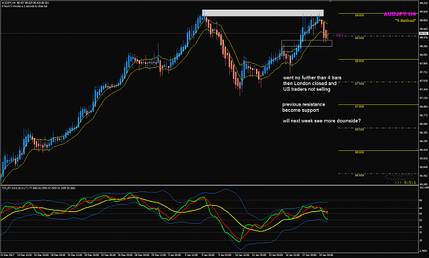 Click to Enlarge

Name: AUDJPY H4 Jan 18 NY Close.png
Size: 60 KB