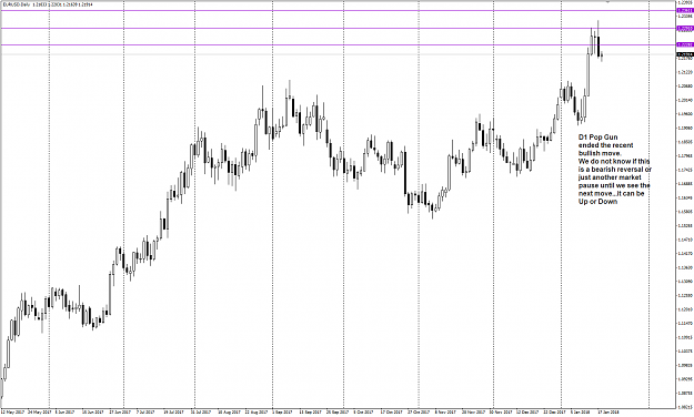 Click to Enlarge

Name: EURUSD Week 03 Jan 18 Pop Gun D1.png
Size: 40 KB
