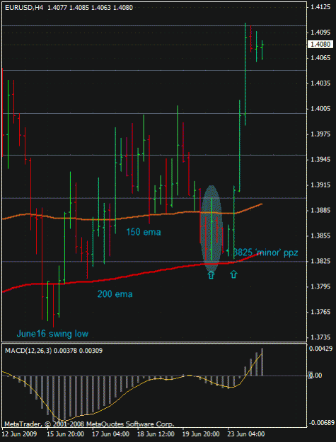 Click to Enlarge

Name: eur h4 buob jun23'09.gif
Size: 20 KB