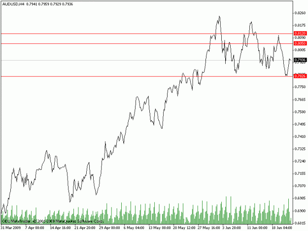 Click to Enlarge

Name: audusd.gif
Size: 12 KB