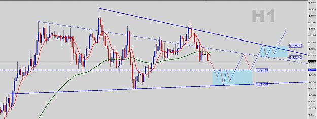 Click to Enlarge

Name: EURUSD-H1-Outlook.png
Size: 43 KB