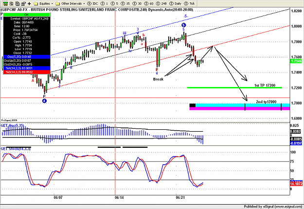 Click to Enlarge

Name: GBPCHF  240 6 23 09 3.png
Size: 107 KB