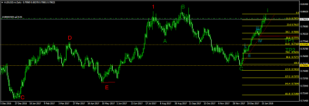 Click to Enlarge

Name: AUDUSD.mDaily.png
Size: 40 KB