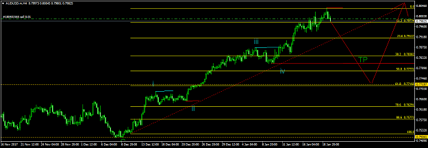 Click to Enlarge

Name: AUDUSD.mH4.png
Size: 31 KB