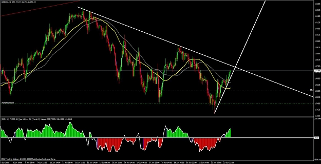 Click to Enlarge

Name: gbp.jpy h1.jpg
Size: 117 KB