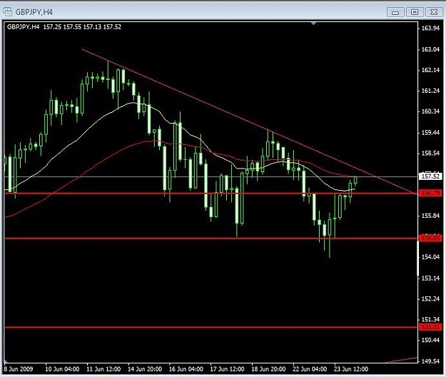 Click to Enlarge

Name: GBPJPY.jpg
Size: 79 KB