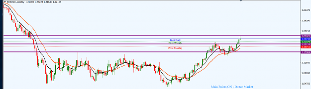 Click to Enlarge

Name: EURUSD_Top-Down_Analysis_W1_21_Jan.,_2018.png
Size: 38 KB