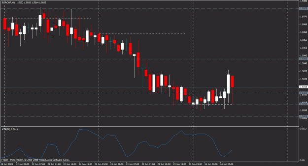 Click to Enlarge

Name: eurchf.gif
Size: 21 KB