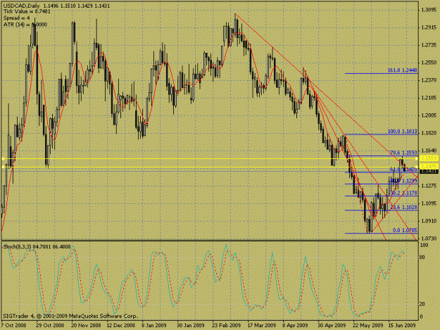 Click to Enlarge

Name: usdcad.gif
Size: 29 KB