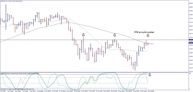 Click to Enlarge

Name: eurjpy 4 hour short.jpg
Size: 92 KB