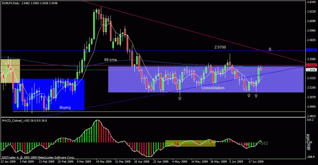 Click to Enlarge

Name: 1)eur lfx d1  24 june.gif
Size: 25 KB