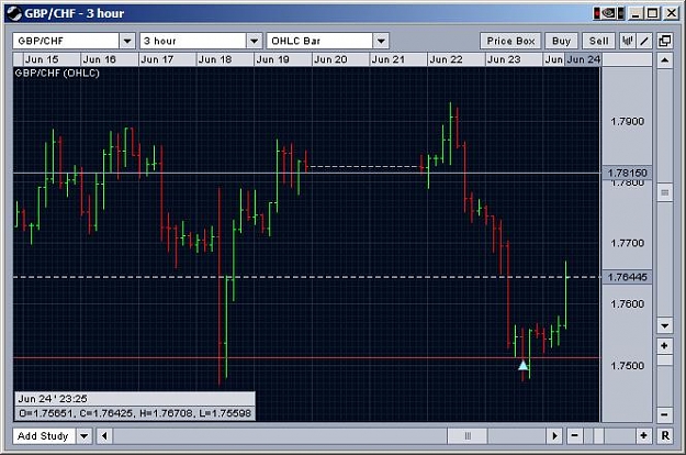 Click to Enlarge

Name: gbpchf_3hr_24_6_09.JPG
Size: 59 KB