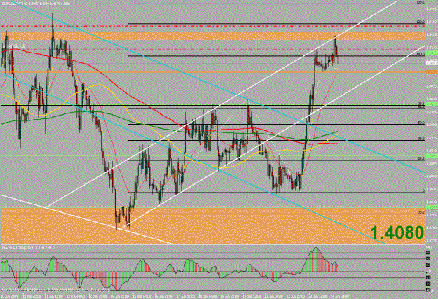 Click to Enlarge

Name: eurusd1h.gif
Size: 42 KB