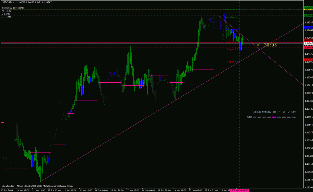 Click to Enlarge

Name: usdcad240609.gif
Size: 22 KB
