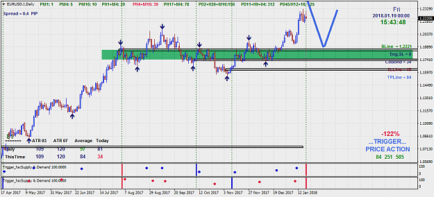 Click to Enlarge

Name: EURUSD.IDaily.png
Size: 44 KB