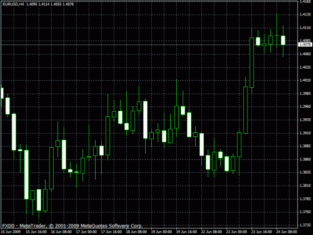 Click to Enlarge

Name: eurusd.gif
Size: 23 KB