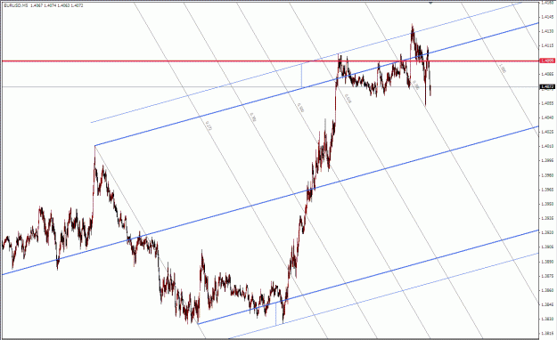Click to Enlarge

Name: Eur Median Lines 06242009(ii).gif
Size: 36 KB