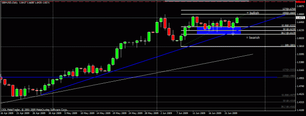 Click to Enlarge

Name: 4) gbp usd d1  24  june.gif
Size: 18 KB