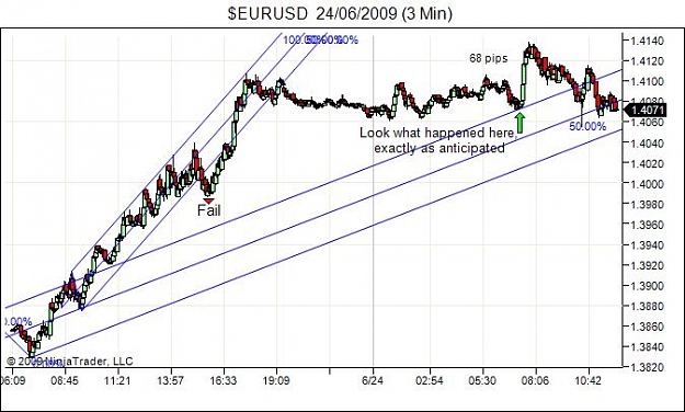 Click to Enlarge

Name: $EURUSD  24_06_2009 (3 Min)-update.jpg
Size: 53 KB