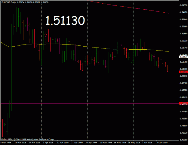 Click to Enlarge

Name: eurchf_24_6_09_1d.gif
Size: 18 KB