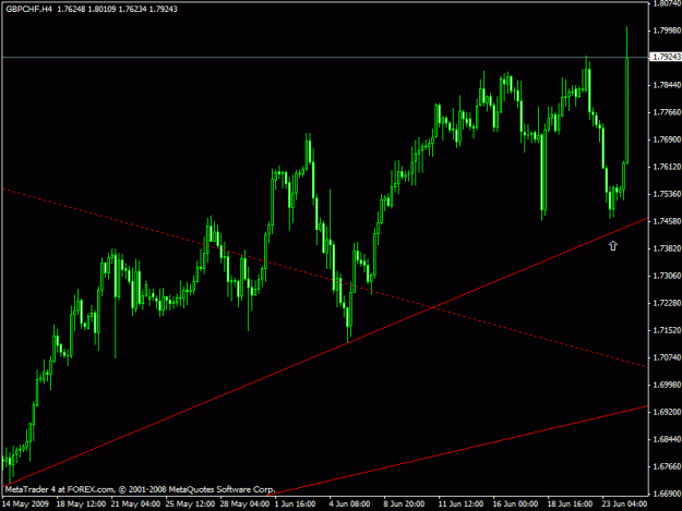 Click to Enlarge

Name: gbpchf.gif
Size: 17 KB