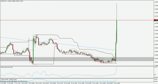 Click to Enlarge

Name: eurchf090624.gif
Size: 23 KB