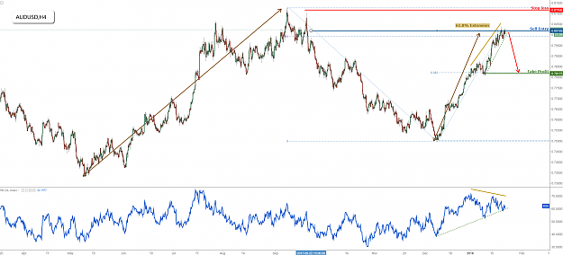 Click to Enlarge

Name: audusd.png
Size: 194 KB