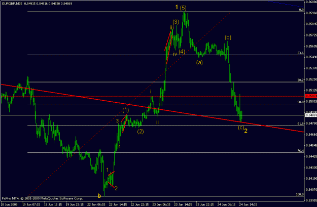Click to Enlarge

Name: eur gbp.gif
Size: 13 KB