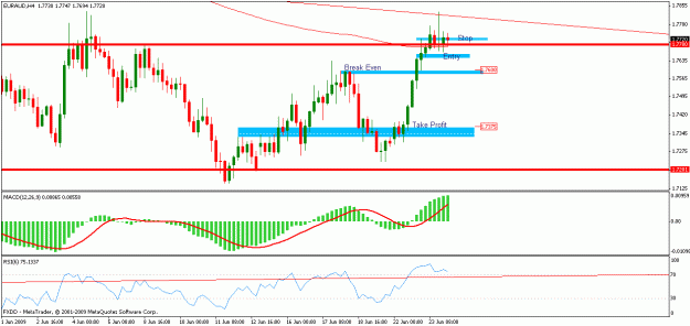 Click to Enlarge

Name: 6-23 euraud pin4hr.gif
Size: 17 KB
