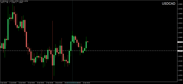 Click to Enlarge

Name: USDCADH4.png
Size: 50 KB