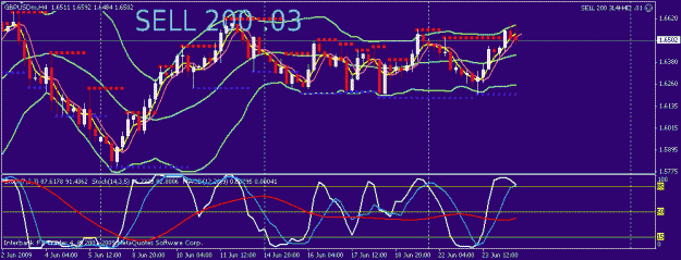 Click to Enlarge

Name: gbp usd.gif
Size: 19 KB