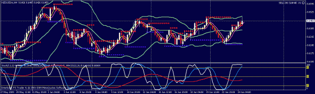 Click to Enlarge

Name: nzd usd.gif
Size: 22 KB
