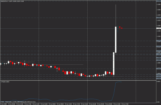 Click to Enlarge

Name: eurchf.gif
Size: 19 KB