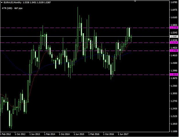 Click to Enlarge

Name: EURAUD monthly.JPG
Size: 68 KB