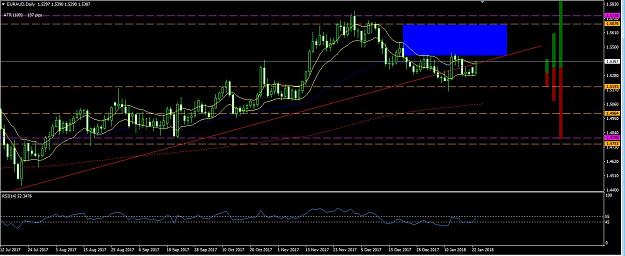 Click to Enlarge

Name: EURAUD daily.JPG
Size: 141 KB