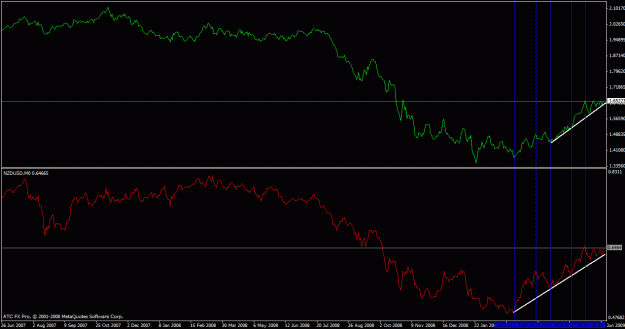 Click to Enlarge

Name: gbpusd and nzdusd.gif
Size: 21 KB