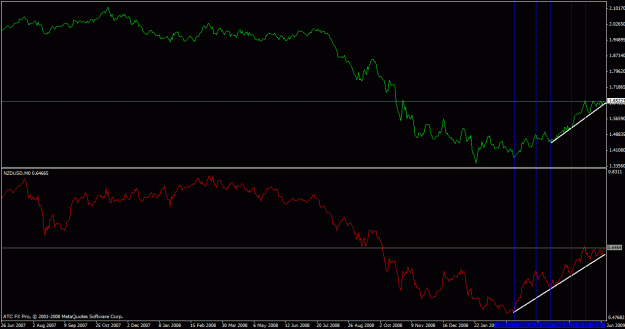 Click to Enlarge

Name: gbpusd and nzdusd.gif
Size: 21 KB