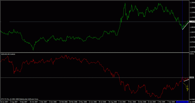 Click to Enlarge

Name: usdcad & nzdusd.gif
Size: 19 KB