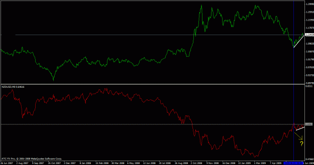 Click to Enlarge

Name: usdcad & nzdusd.gif
Size: 19 KB